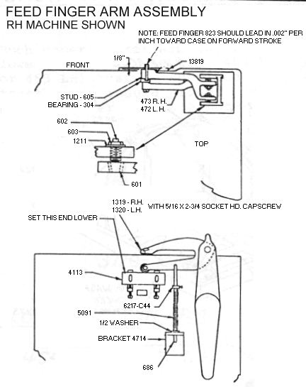 No._6_feed_finger.gif (57613 bytes)