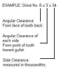 6900-Nomenclature.gif (2906 bytes)
