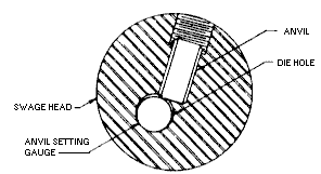 setanvil.gif (3948 bytes)