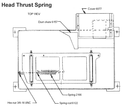 25 head thrust