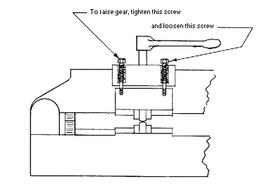 4-5-6SR lift springs.gif (11455 bytes)