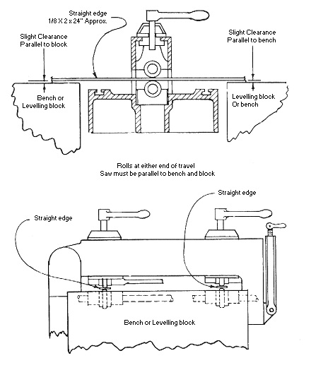 4-5-6SR setting up.gif (30444 bytes)